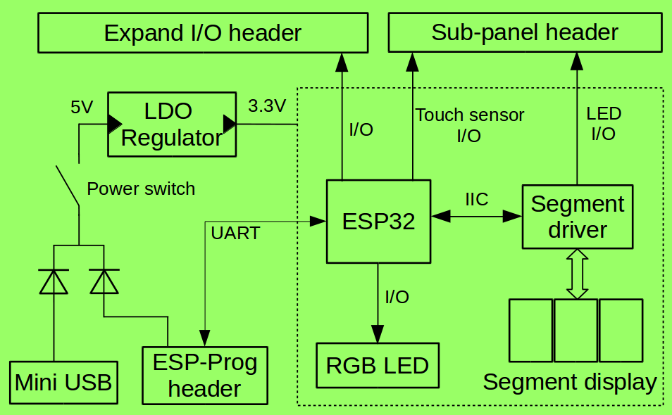 ESP32-Sense