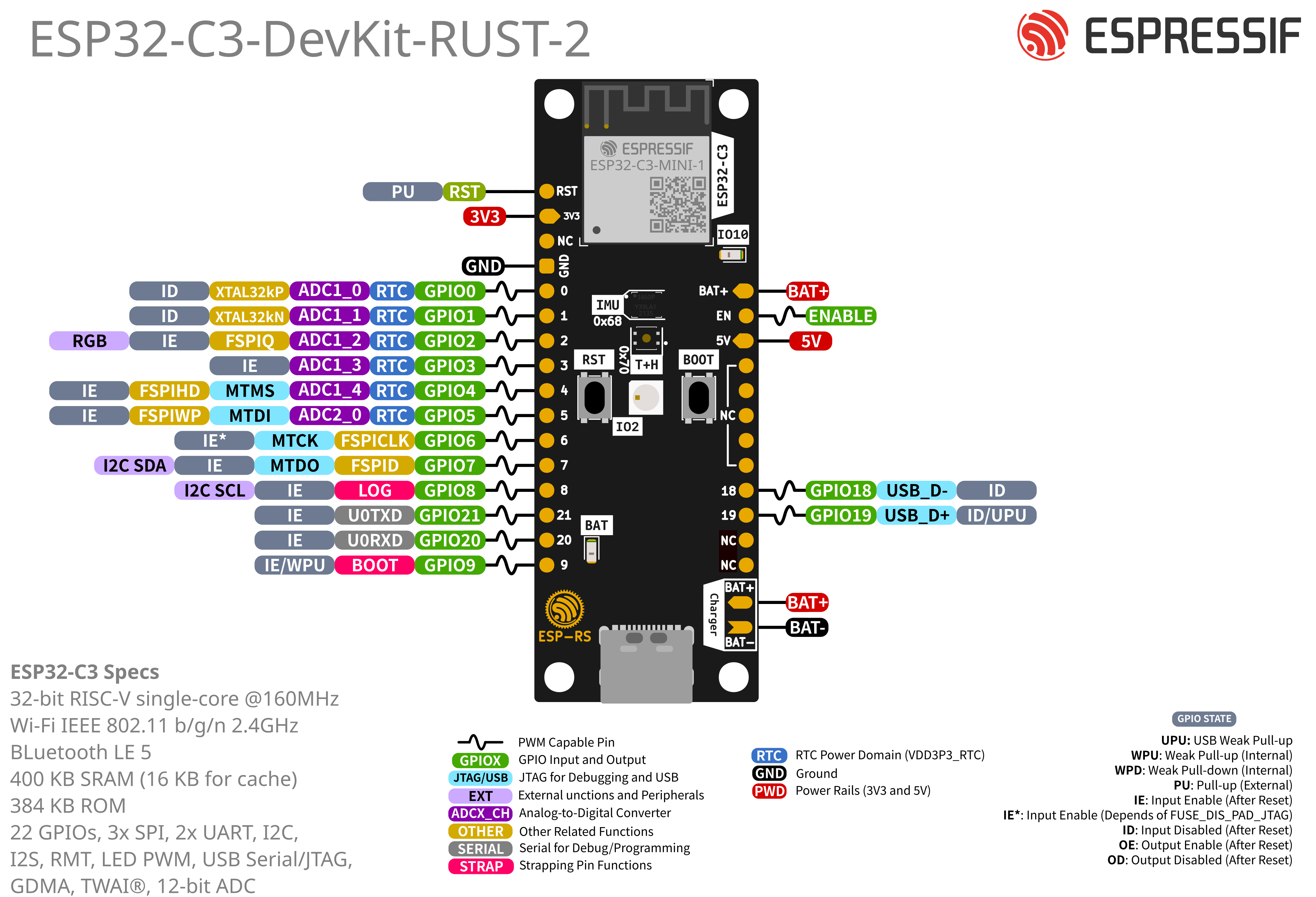 ESP32-C3-DevKit-RUST-2（搭载 ESP32-C3-MINI-1 模组，点击放大）