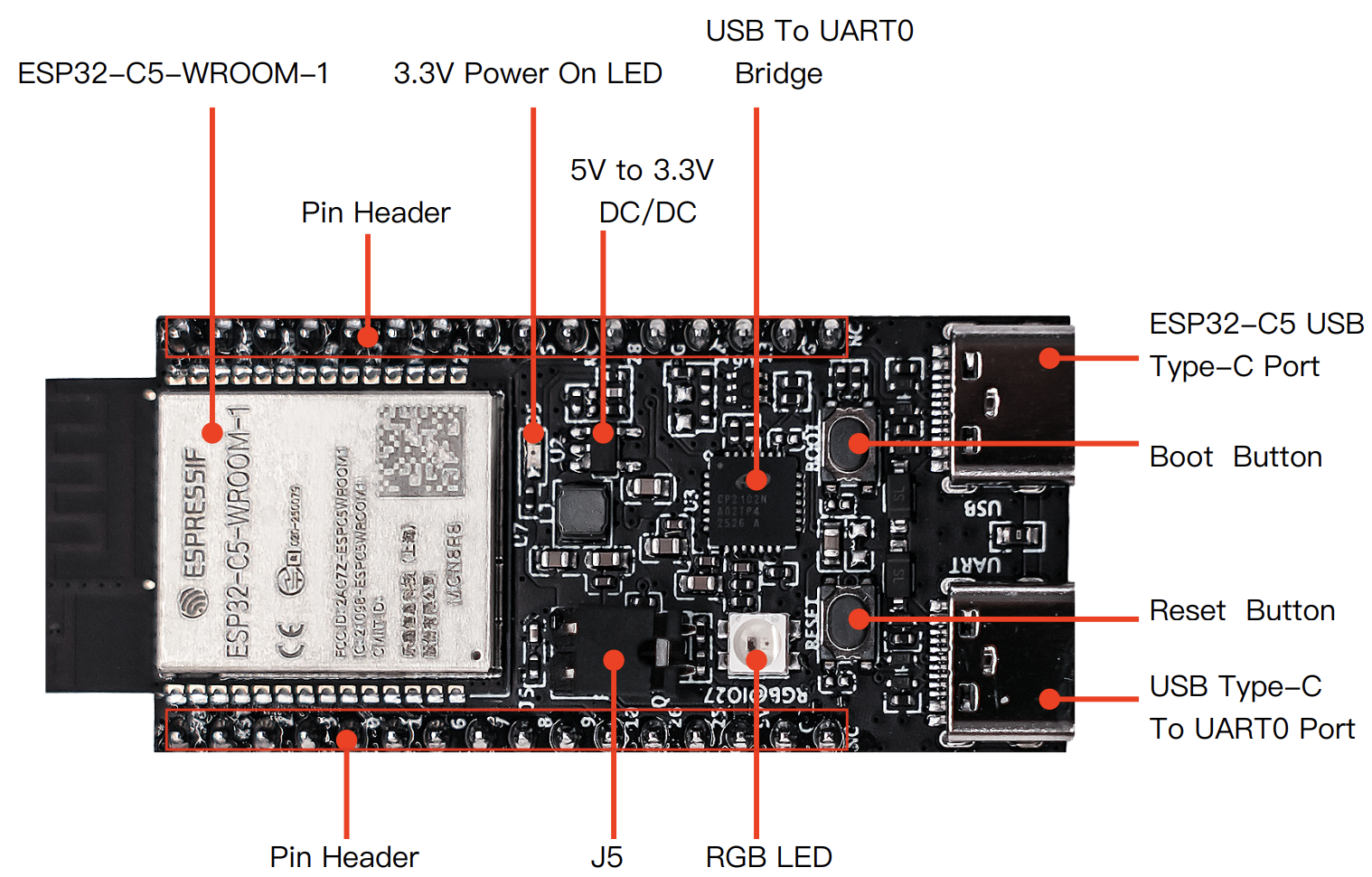 ESP32-C5-DevKitC-1 - 正面