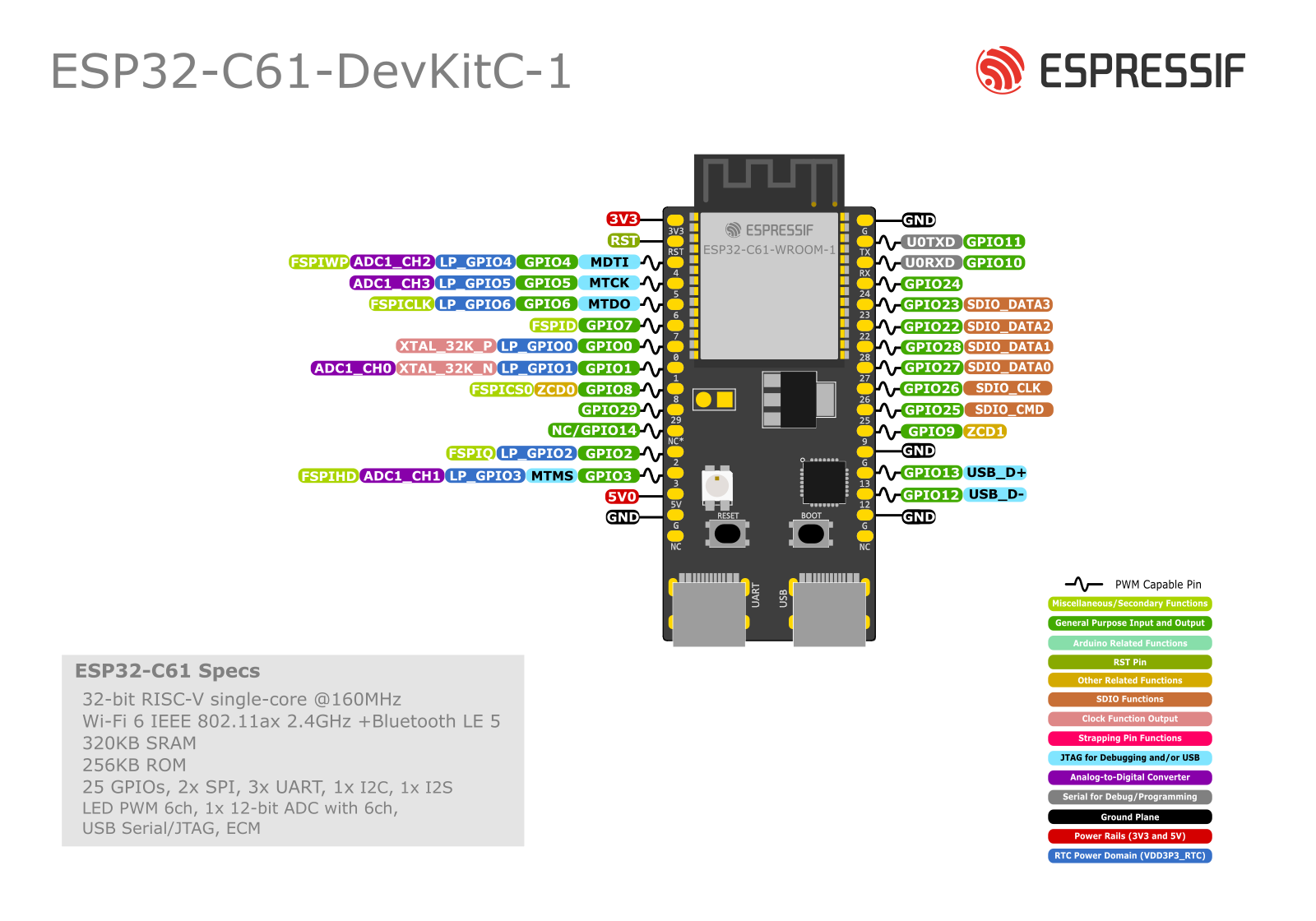 ESP32-C61-DevKitC-1 管脚布局