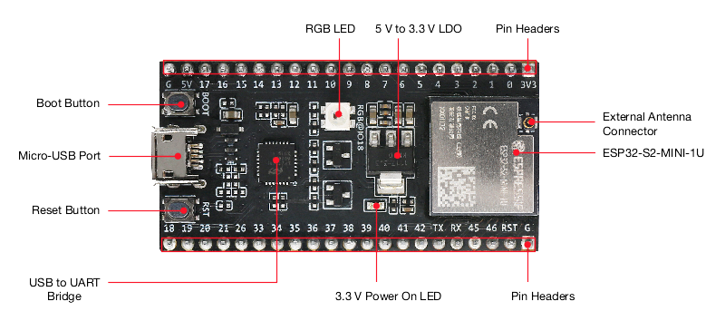 ESP32-S2-DevKitM-1U - 正面