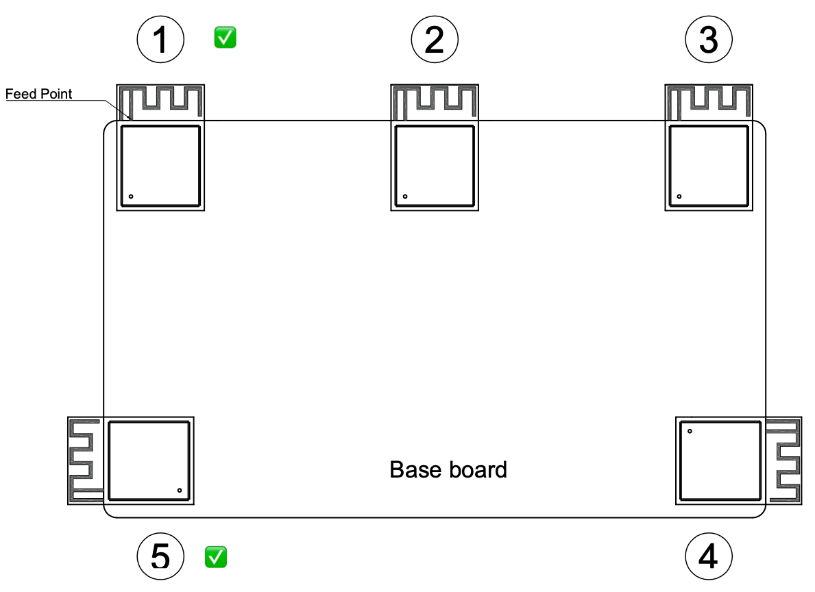 Placement of ESP32 Modules on Base Board (antenna feed point on the left)