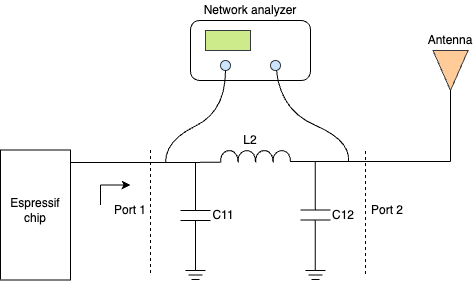 ESP32-C61 RF Tuning Diagram