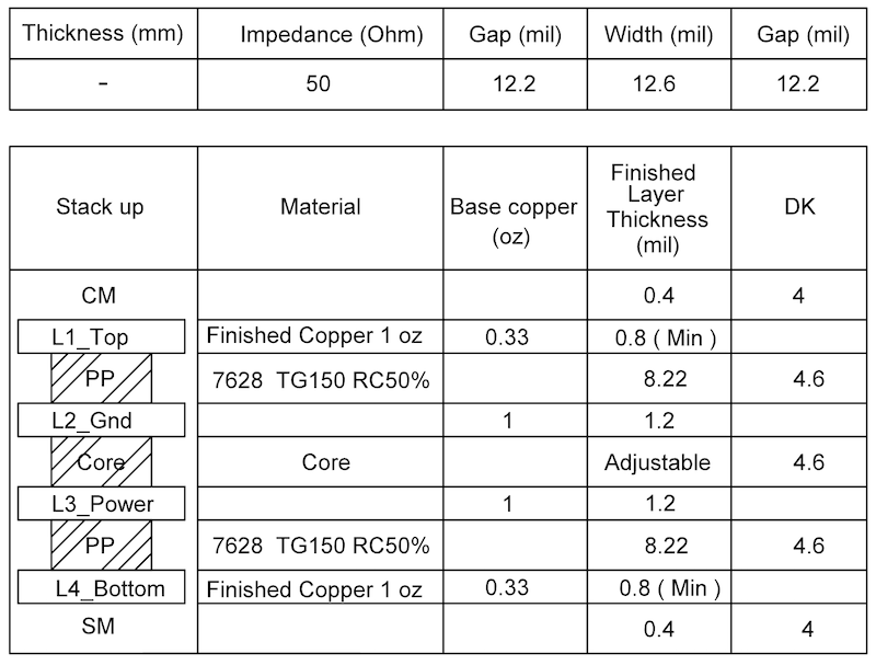 ESP32-C61 PCB Stack up Design