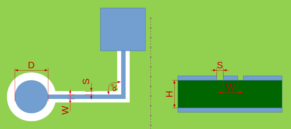 ESP32-P4 Sensor Track Routing Requirements