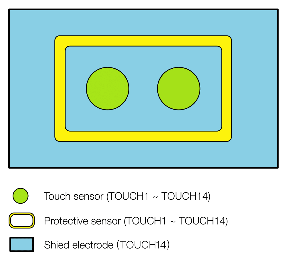 ESP32-P4 Waterproof and Proximity Sensing Design