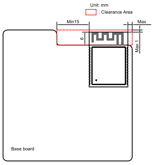 ESP32-C61 天线区域净空示意图