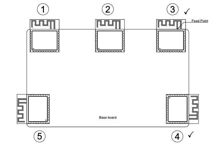 ESP32-C61 系列模组 (天线馈点在右侧) 在底板上的位置示意图