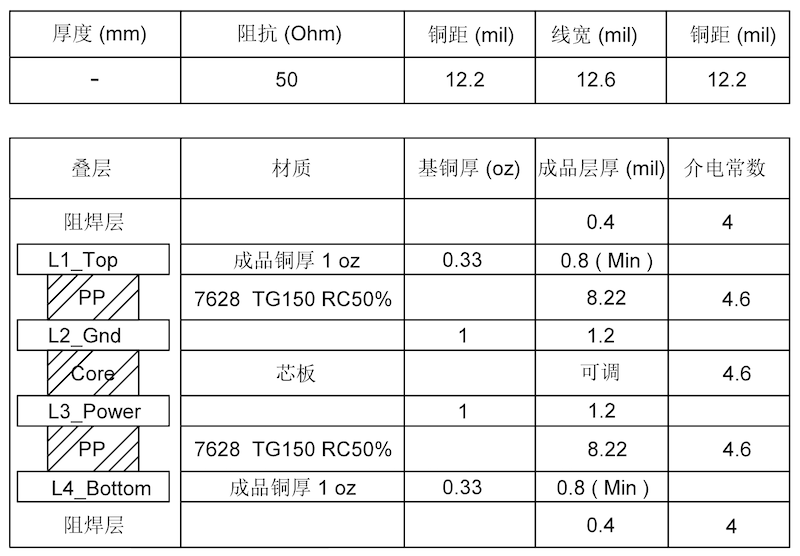 ESP32-C61 系列芯片 PCB 叠层结构设计
