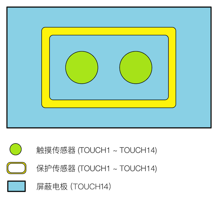 ESP32-P4 防水和接近传感器参考布局