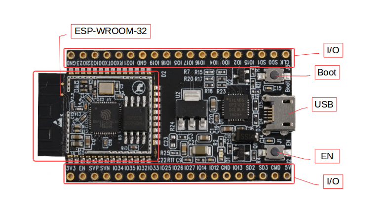 2x Original espressif ESP32 Wroom-32 DevKitC Development Board V2 latest model