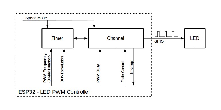 PWM Controller