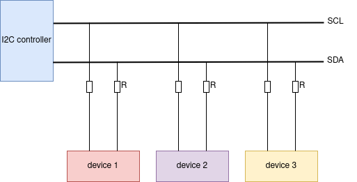 I2C master bus-device module