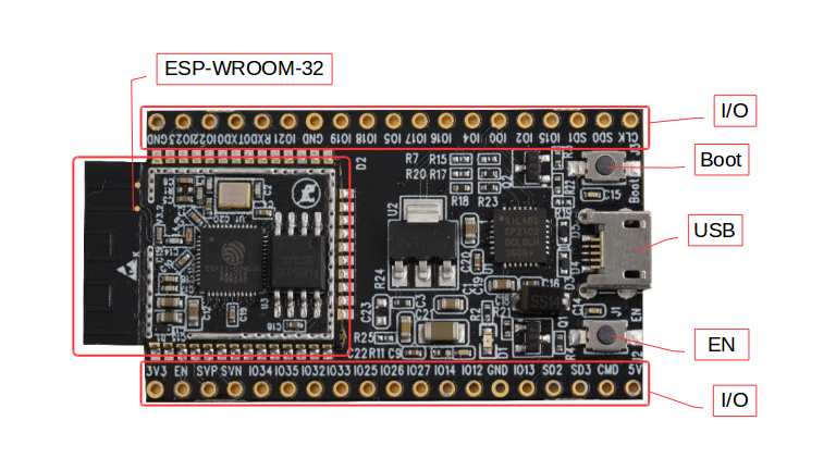 ESP32-DevKitC board layout