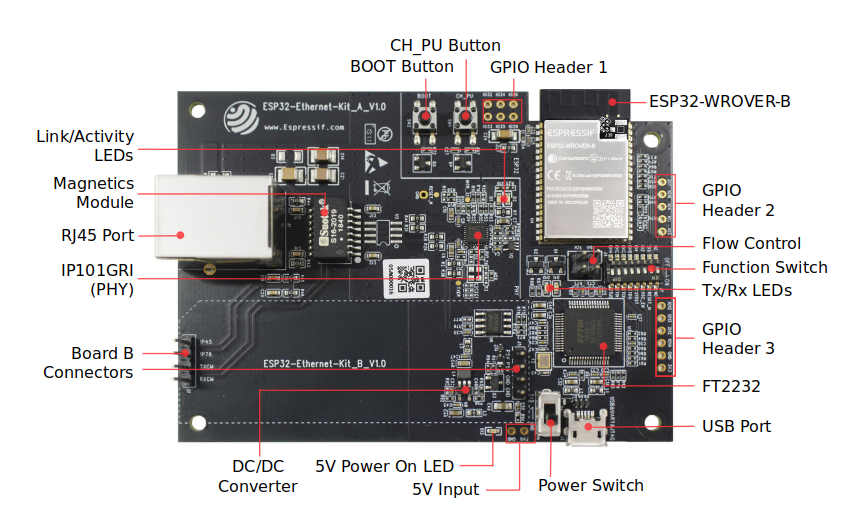 ESP32-Ethernet-Kit - Ethernet board (A) layout