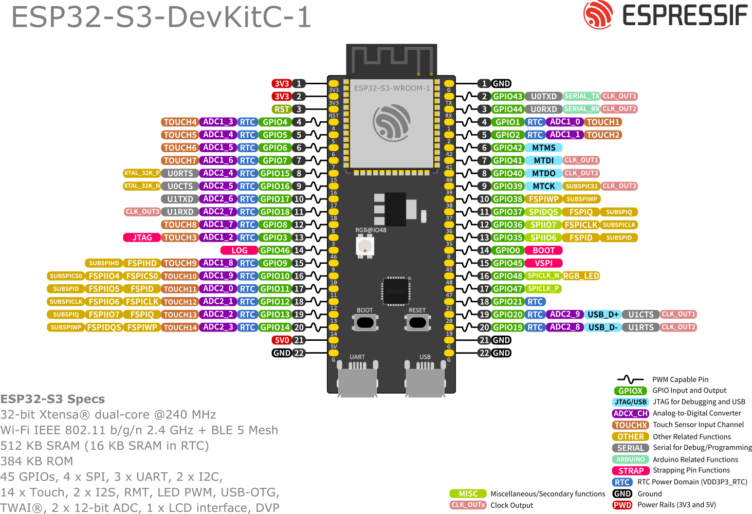 ESP32-S3-DevKitC-1 (click to enlarge)