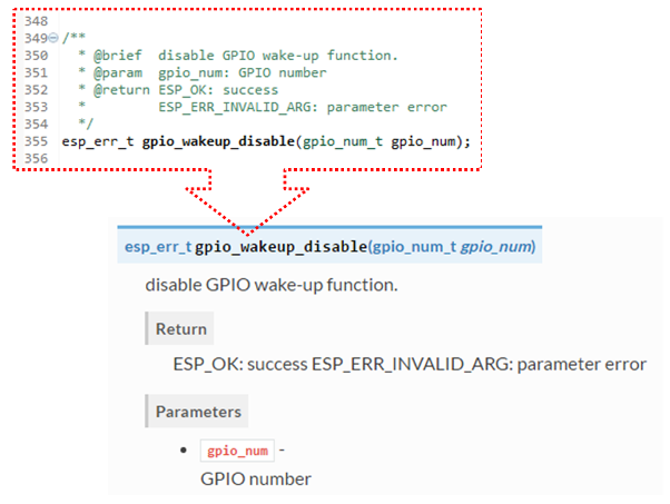 Sample inline code after rendering