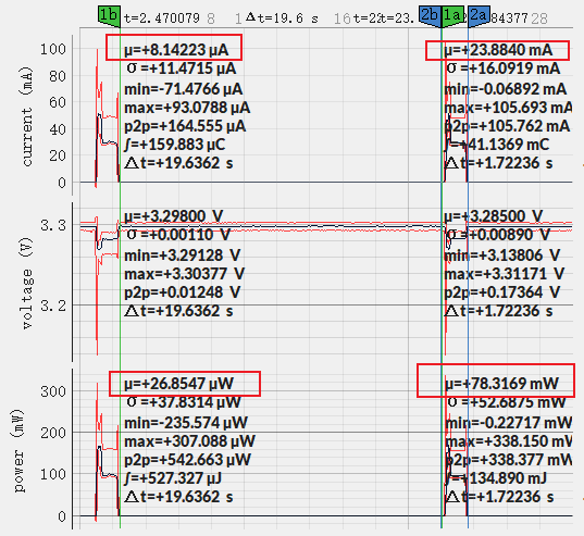 Current Waveform of ESP32-S3-WROOM-1 (click to enlarge)