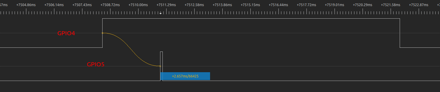 Time from Wake-up to Stub Execution
