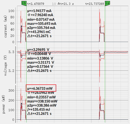Power Consumption of ESP32-S3-WROOM-1 (click to enlarge)