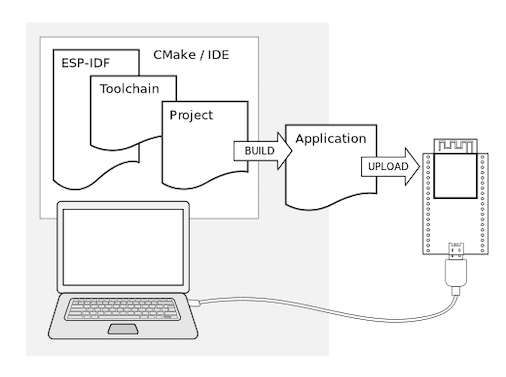 Development of applications for ESP32-H2