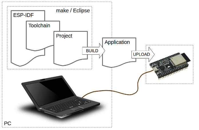 Development of applications for ESP32
