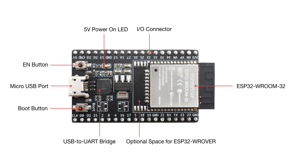 ESP32-DevKitC V4 with ESP32-WROOM-32 module soldered