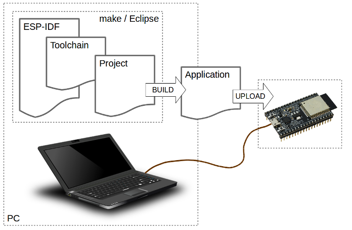 Get Started — Esp Idf Programming Guide V322 143 Gca1e5e5bc Documentation 6422