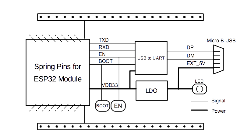 ESP32-DevKitS(-R) - block diagram (click to enlarge)