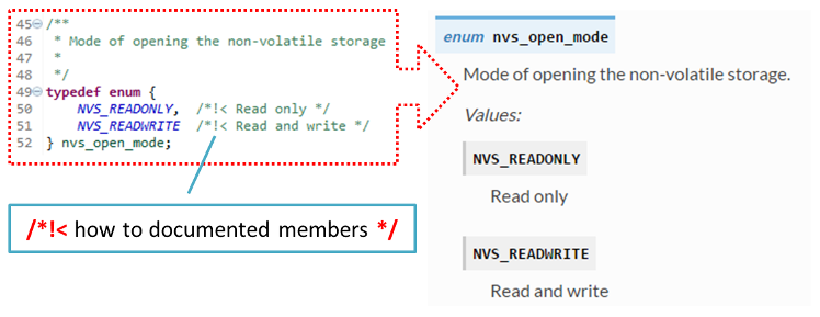 Sample of member documentation inline and after rendering