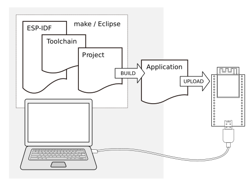 Development of applications for ESP32-S2