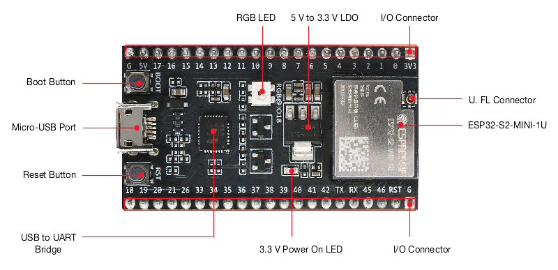 ESP32-S2-DevKitM-1U - front