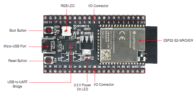 ESP32-S2-Saola-1 - front/back