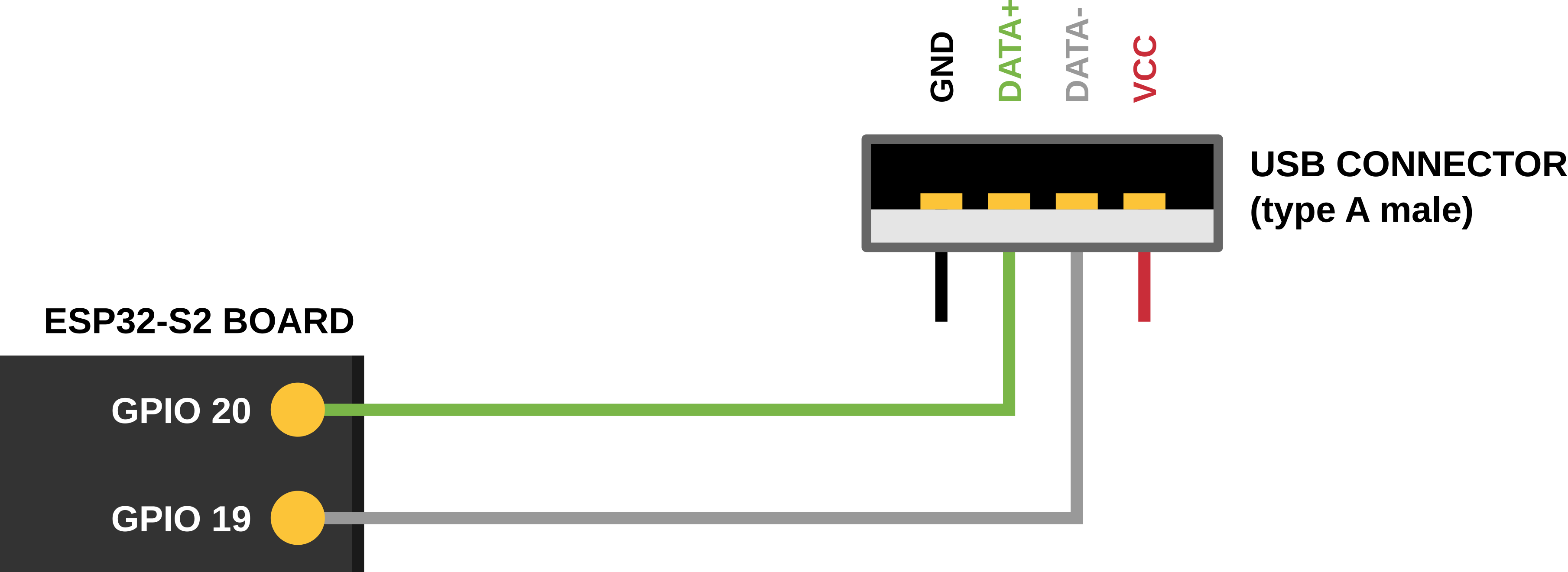 Connection of a board to a host ESP32-S2