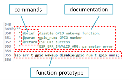 Sample inline code documentation