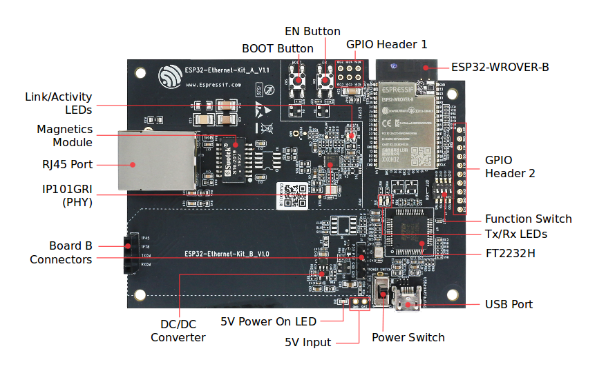 ESP32-Ethernet-Kit - Ethernet board (A) layout