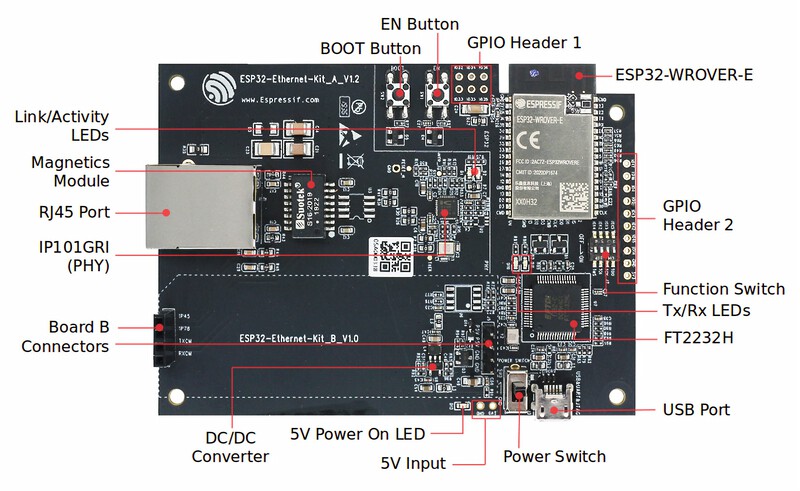 ESP32-Ethernet-Kit V1.2 (click to enlarge)