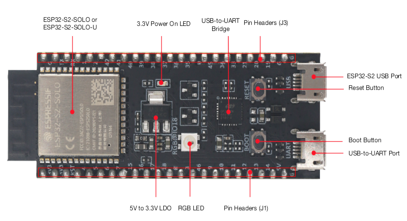 ESP32-S2-DevKitC-1 - front