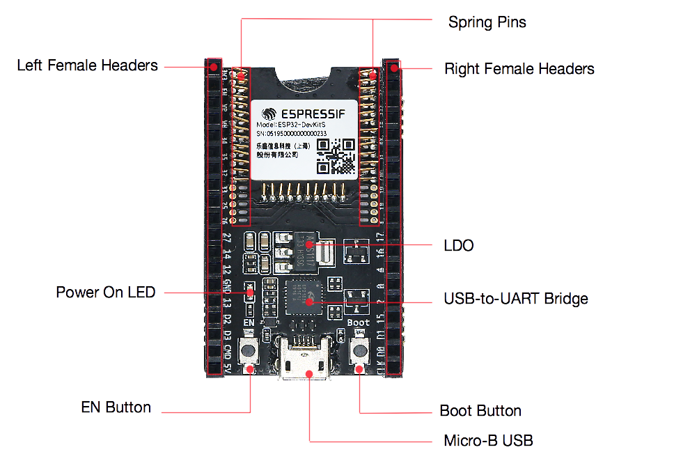 ESP32-DevKitS - front