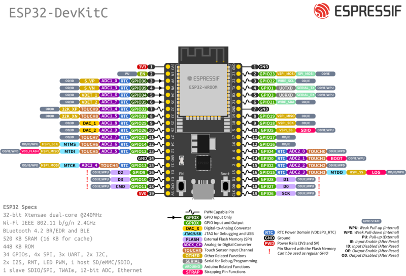 ESP32-DevKitC  (click to enlarge)