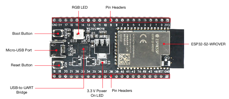 ESP32-S2-Saola-1 - front/back