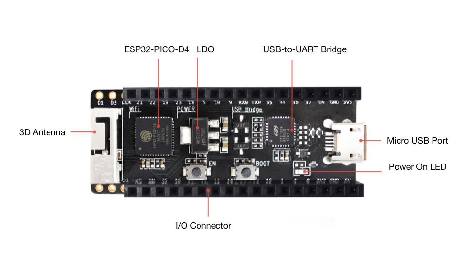 ESP32-PICO-KIT board layout (with female headers)