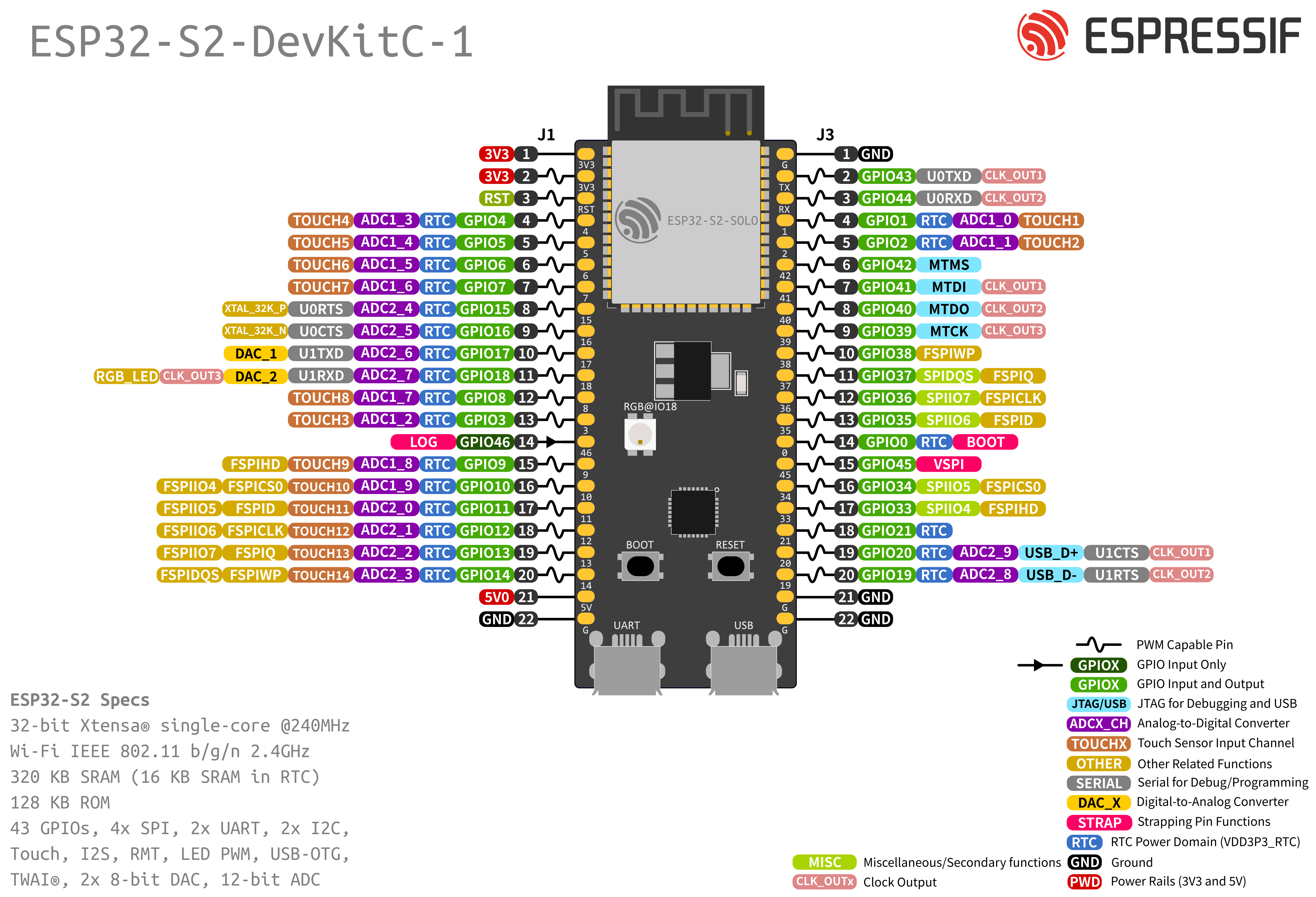 ESP32-S2-DevKitC-1 (click to enlarge)