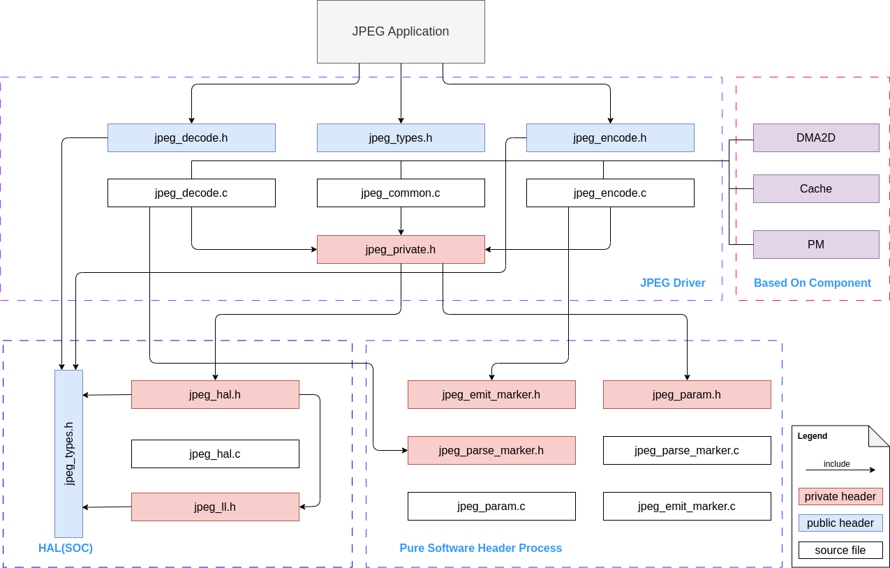 JPEG driver files structure