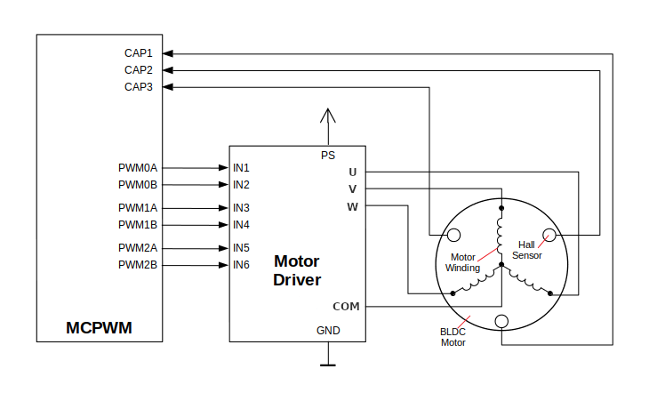 MCPWM BLDC with Hall Sensor