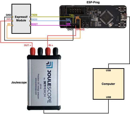 Hardware Connection (click to enlarge)