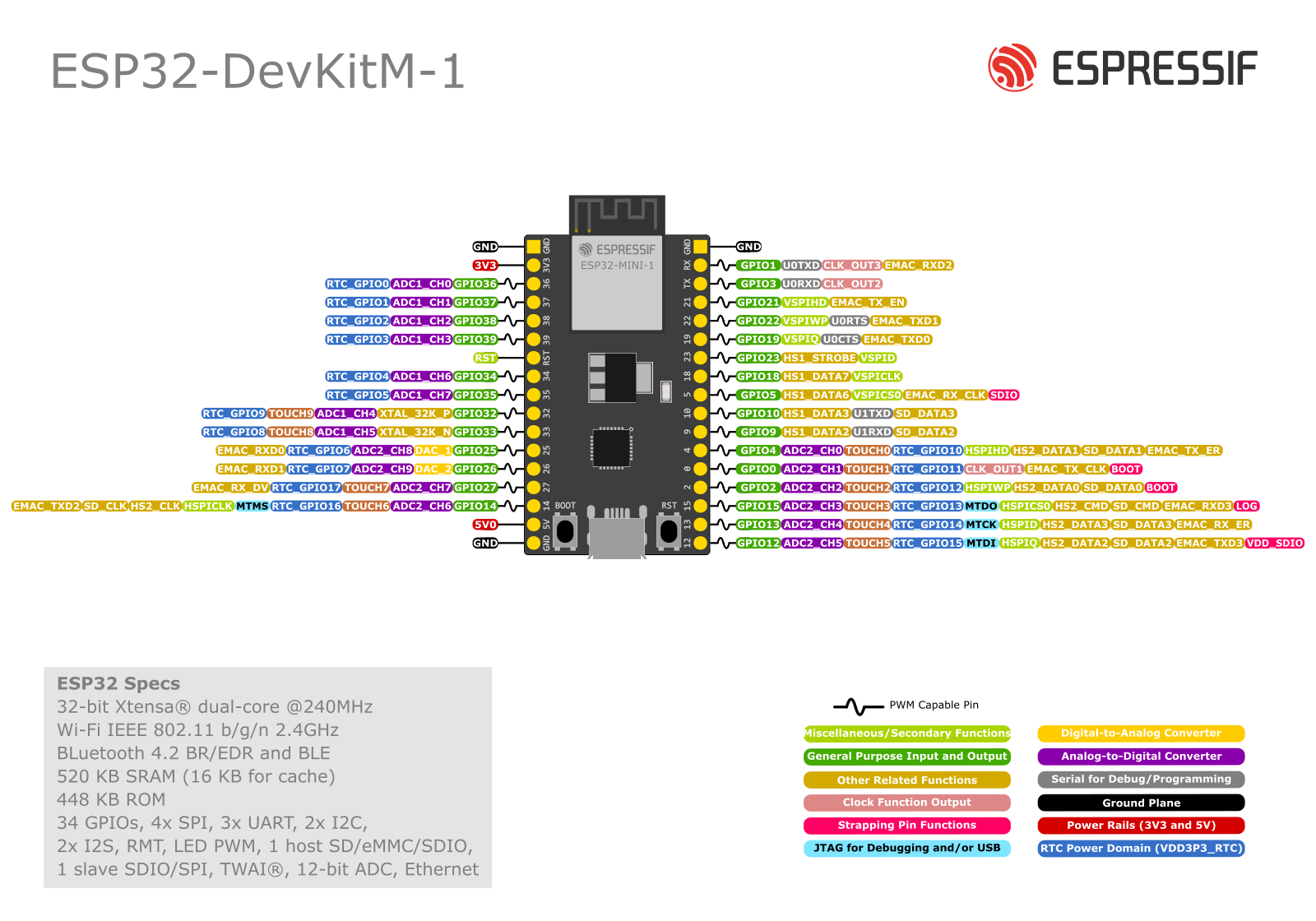 ESP32-DevKitM-1 （点击放大）