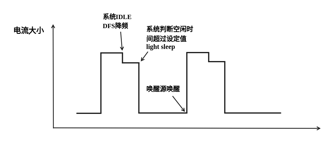 ../_images/Low-power-auto-light-sleep-current.png
