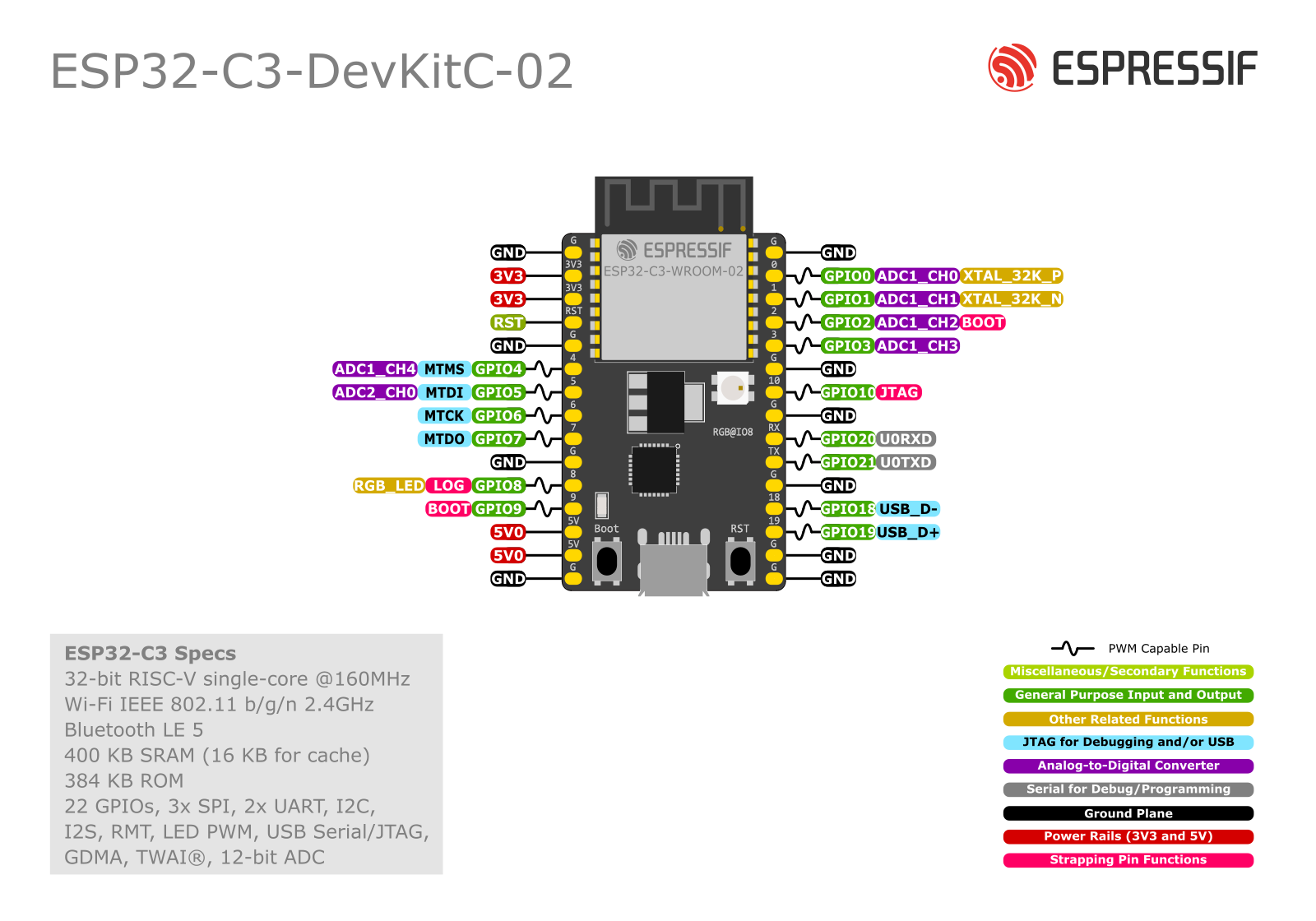 ESP32-C3-DevKitC-02 管脚布局（点击放大）