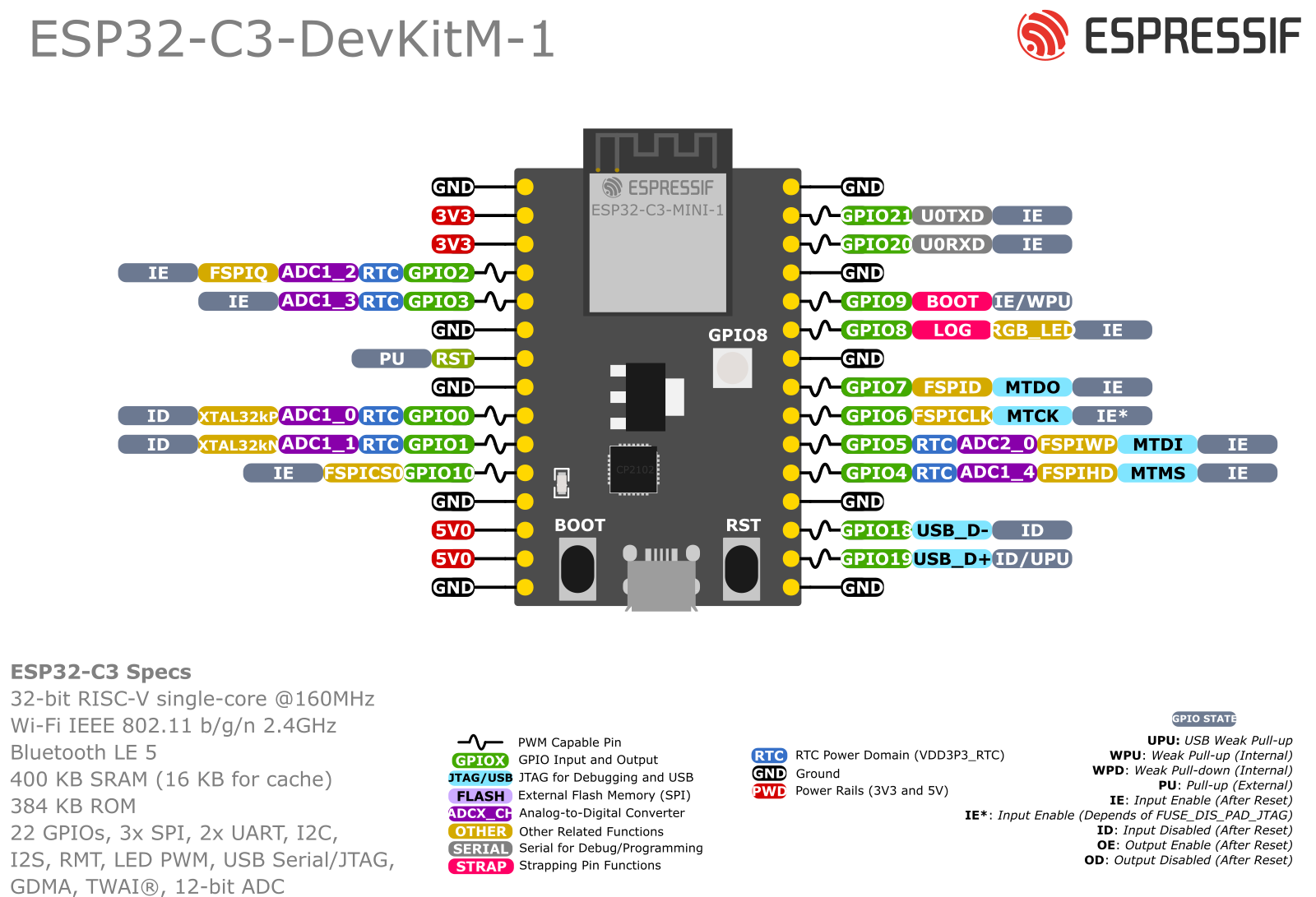 ESP32-C3-DevKitM-1 管脚布局（点击放大）